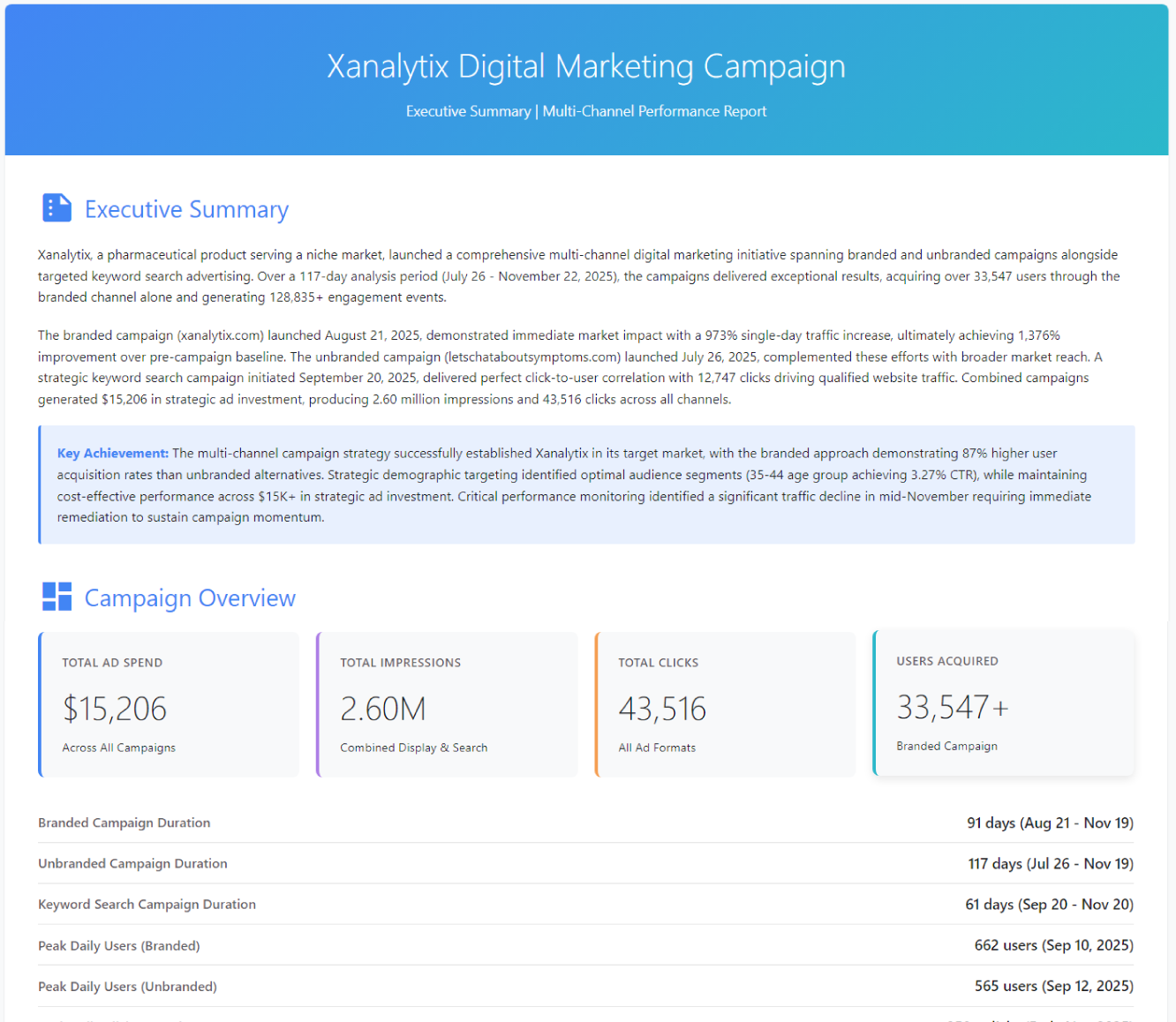 AI Executive Reports