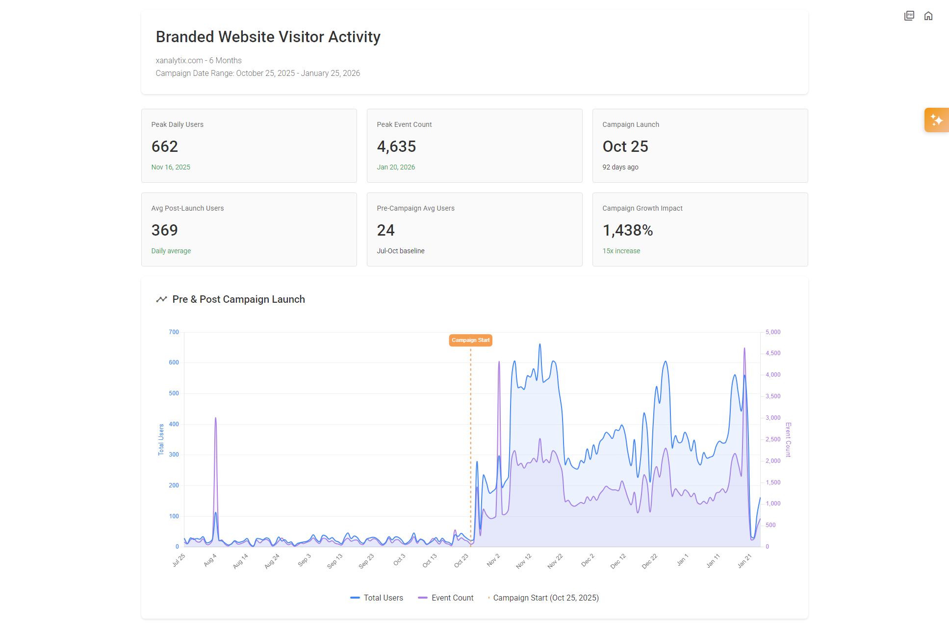 Branded Agent Report